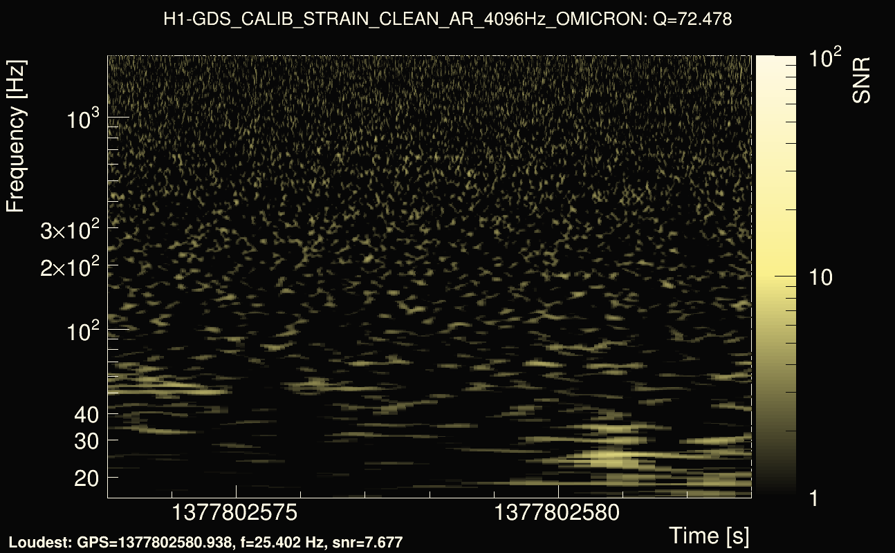 Omicron map Q4, det0, 1377802578