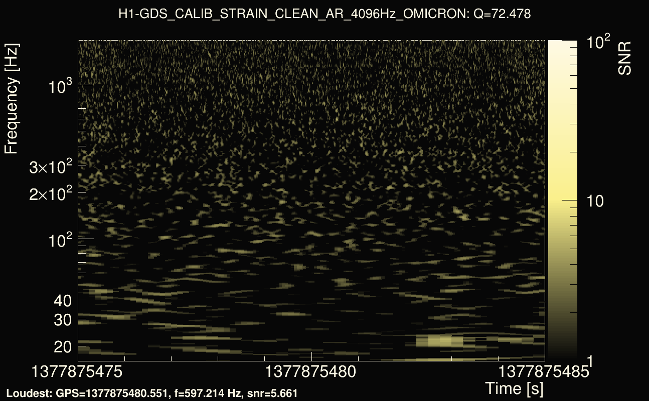 Omicron map Q4, det0, 1377875480