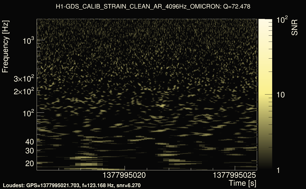 Omicron map Q4, det0, 1377995021