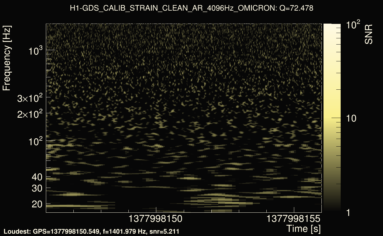 Omicron map Q4, det0, 1377998151