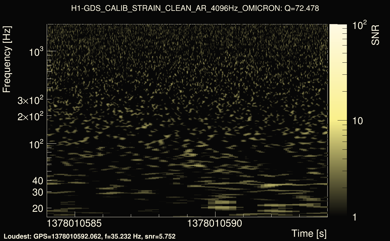 Omicron map Q4, det0, 1378010589