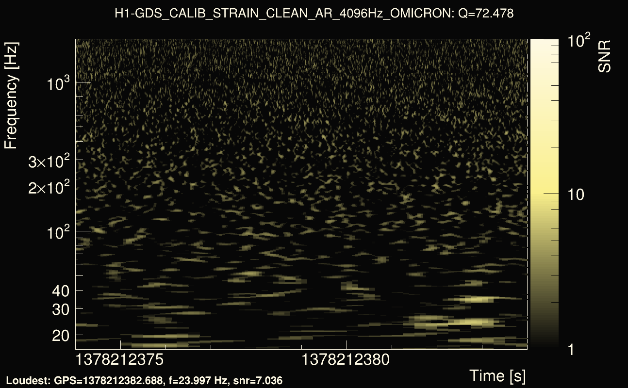 Omicron map Q4, det0, 1378212379