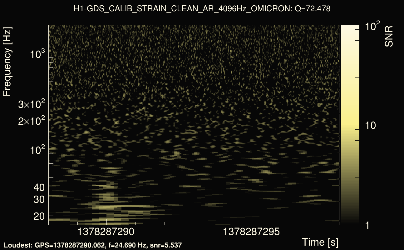 Omicron map Q4, det0, 1378287293