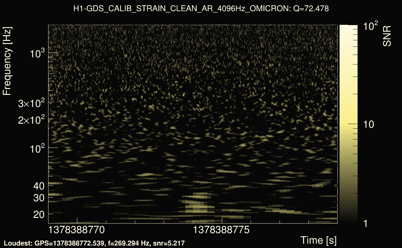 Omicron map Q4, det0, 1378388774