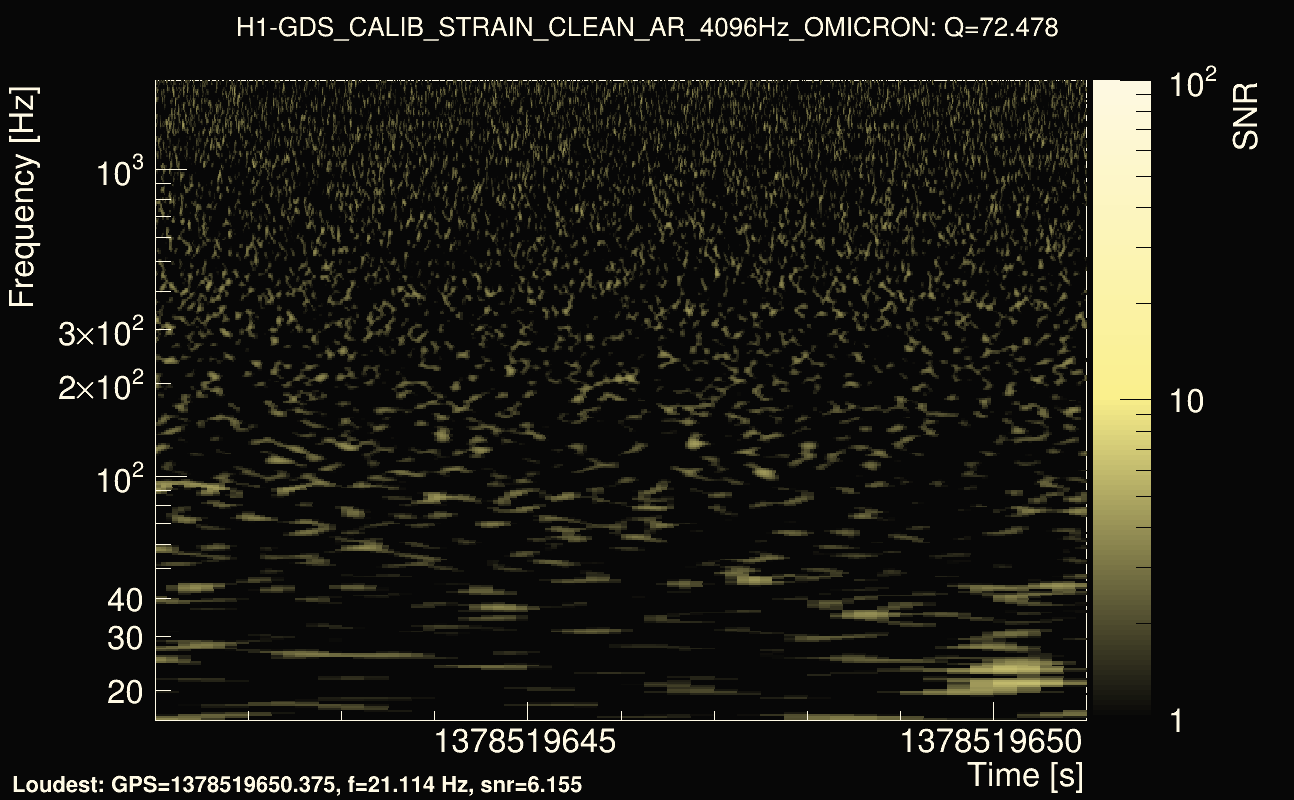 Omicron map Q4, det0, 1378519646