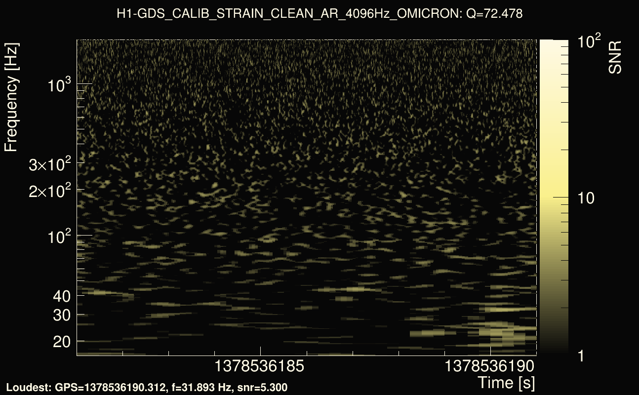 Omicron map Q4, det0, 1378536186
