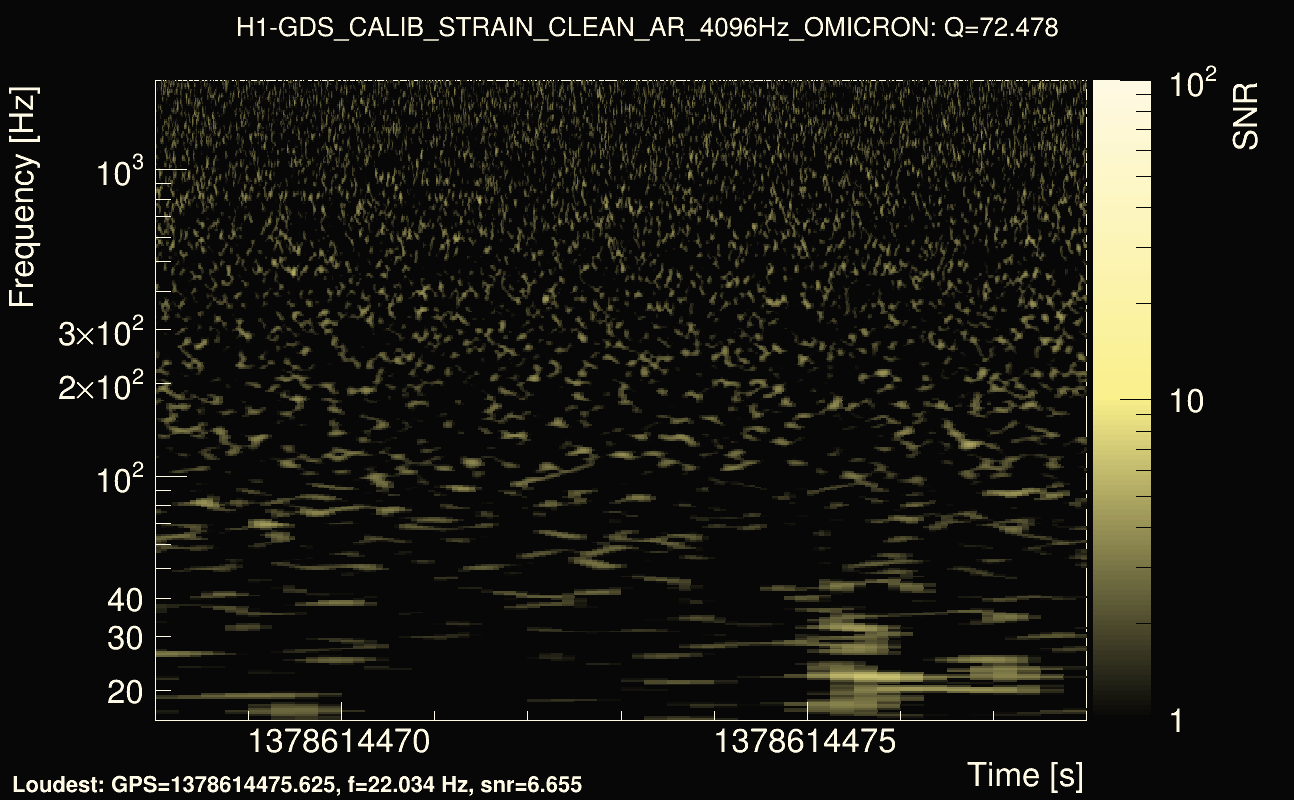 Omicron map Q4, det0, 1378614473