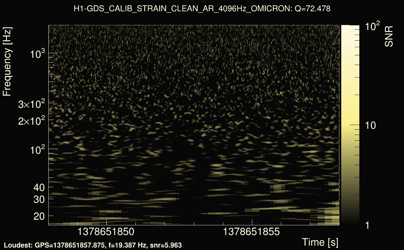 Omicron map Q4, det0, 1378651853