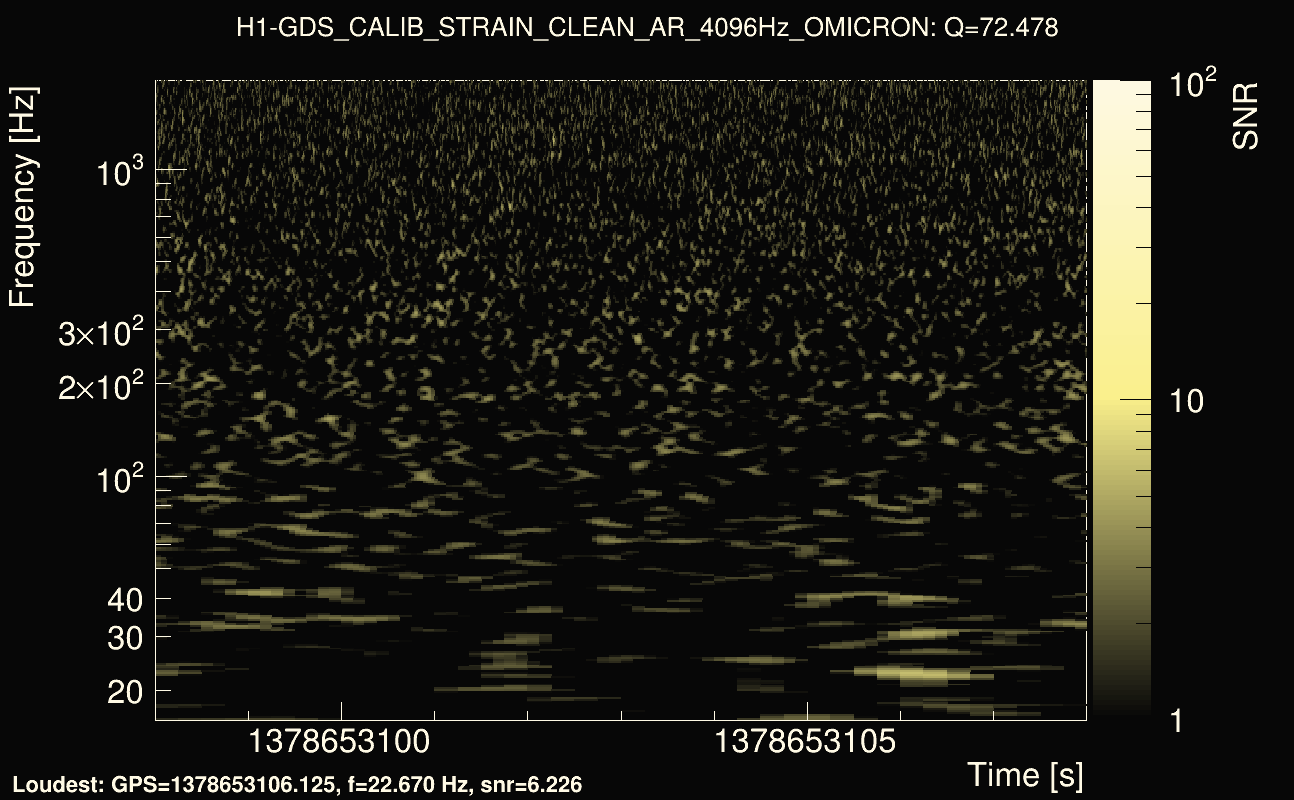 Omicron map Q4, det0, 1378653103