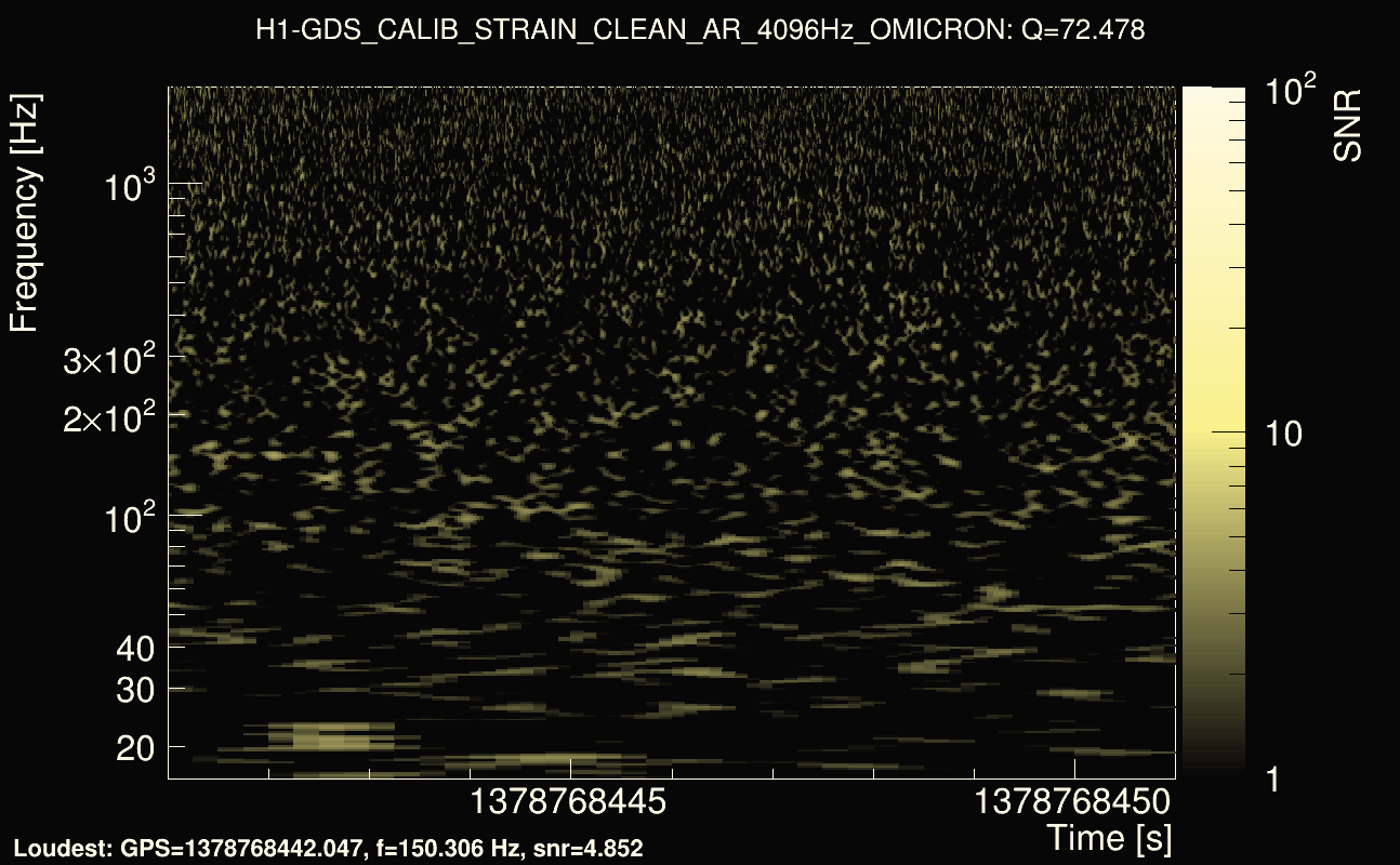Omicron map Q4, det0, 1378768446