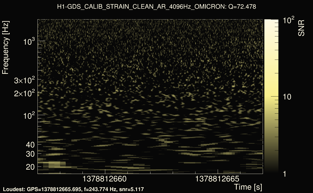 Omicron map Q4, det0, 1378812662