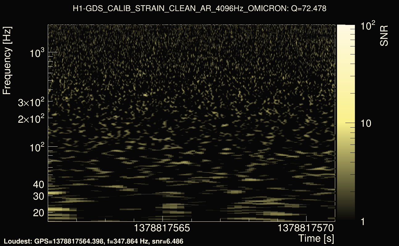 Omicron map Q4, det0, 1378817566