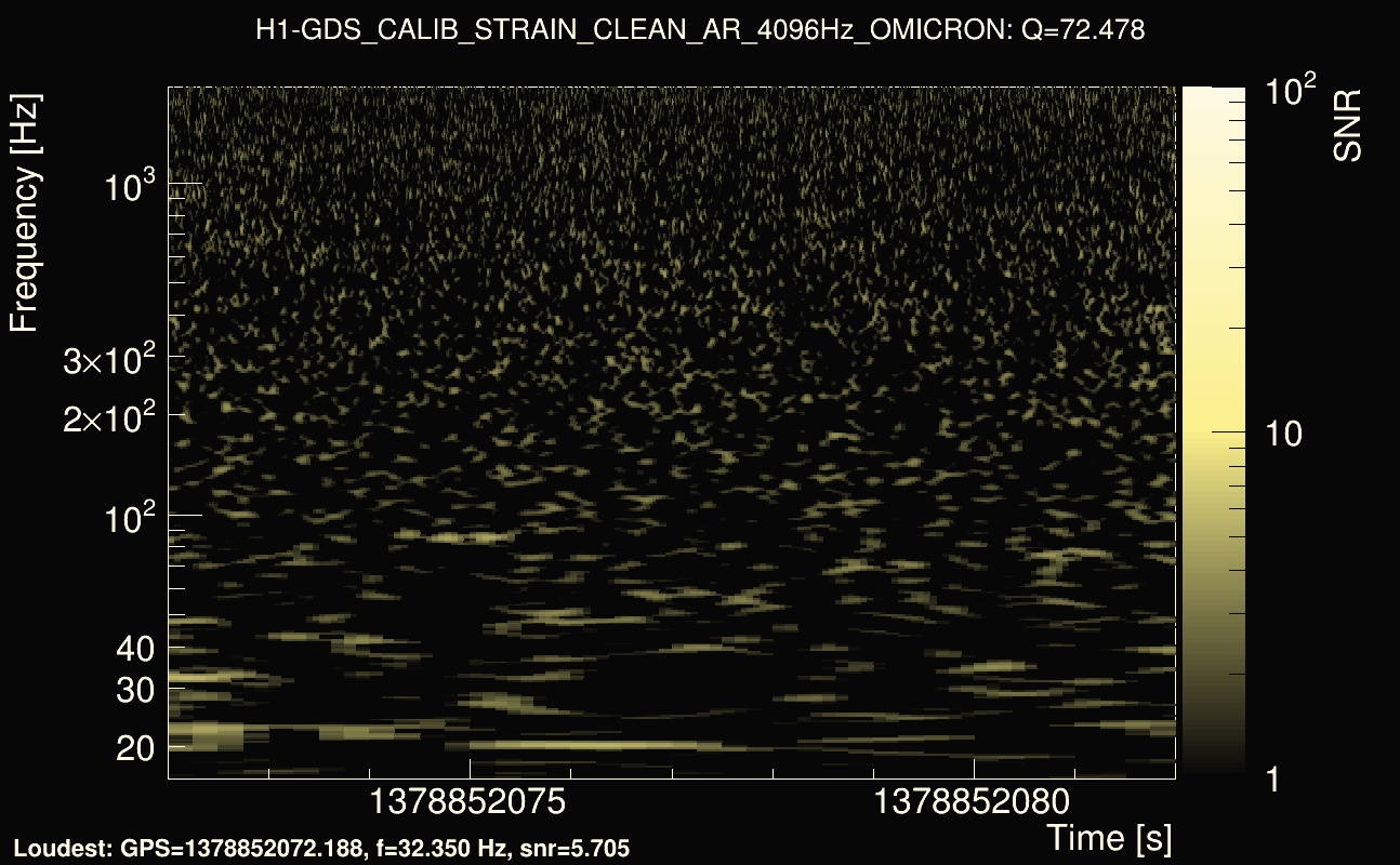 Omicron map Q4, det0, 1378852077