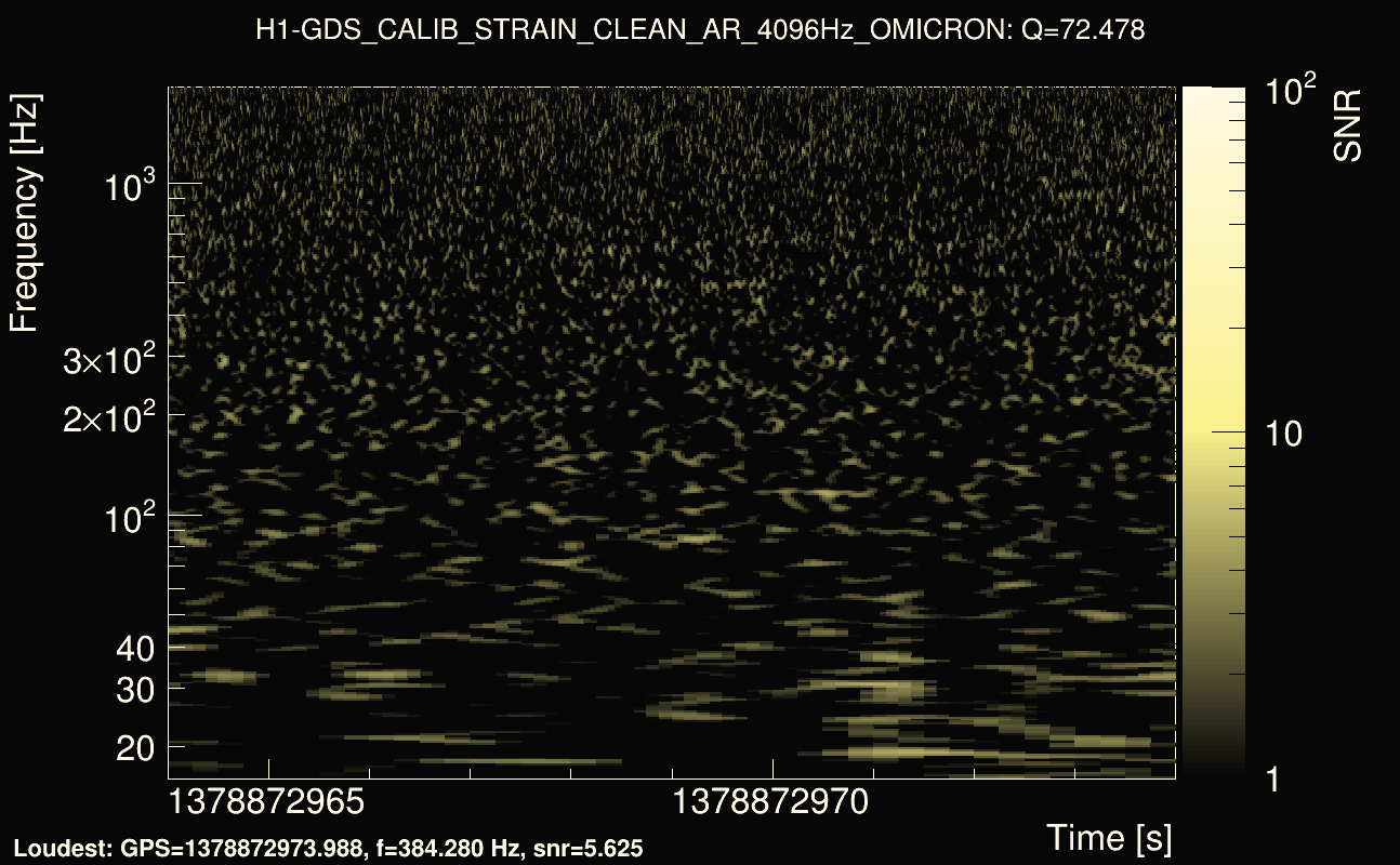 Omicron map Q4, det0, 1378872969