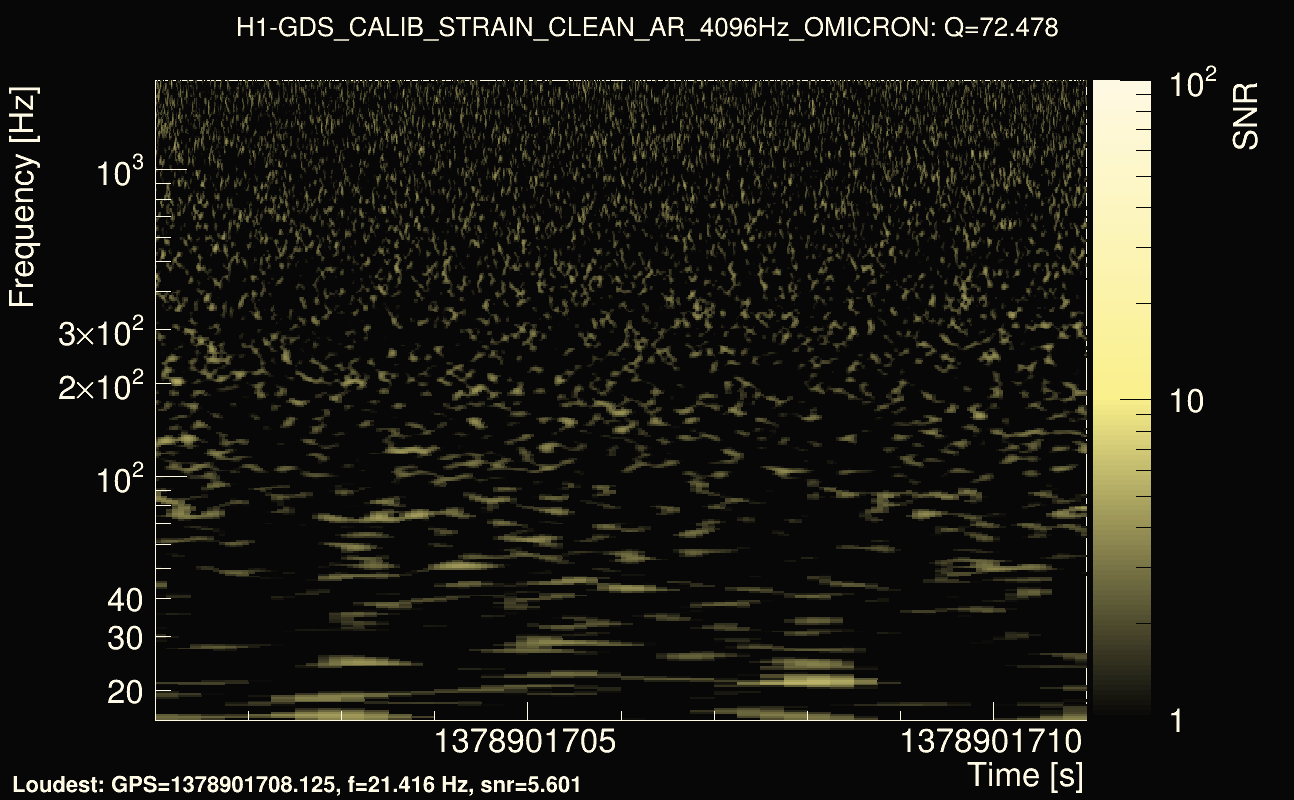 Omicron map Q4, det0, 1378901706