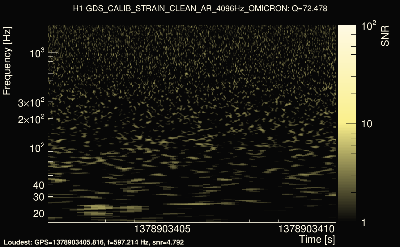 Omicron map Q4, det0, 1378903406