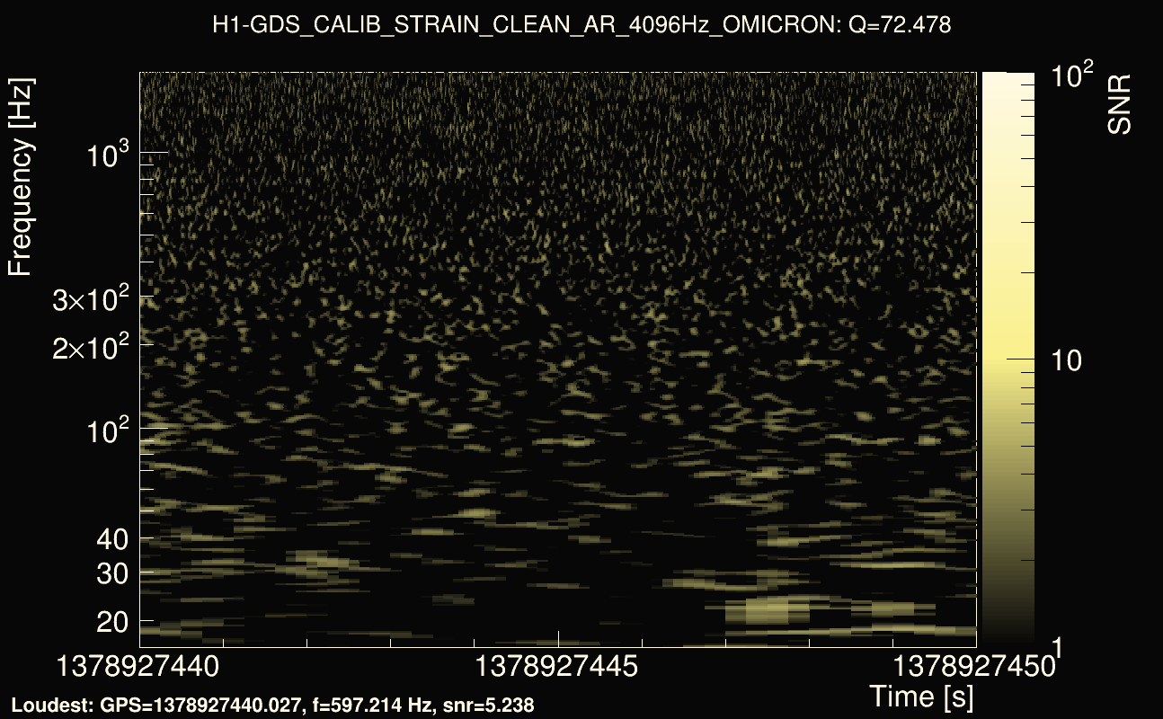 Omicron map Q4, det0, 1378927445