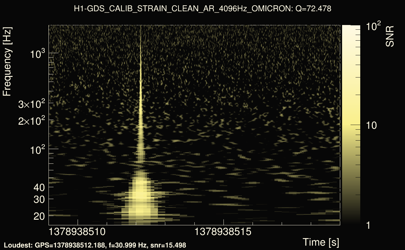 Omicron map Q4, det0, 1378938514