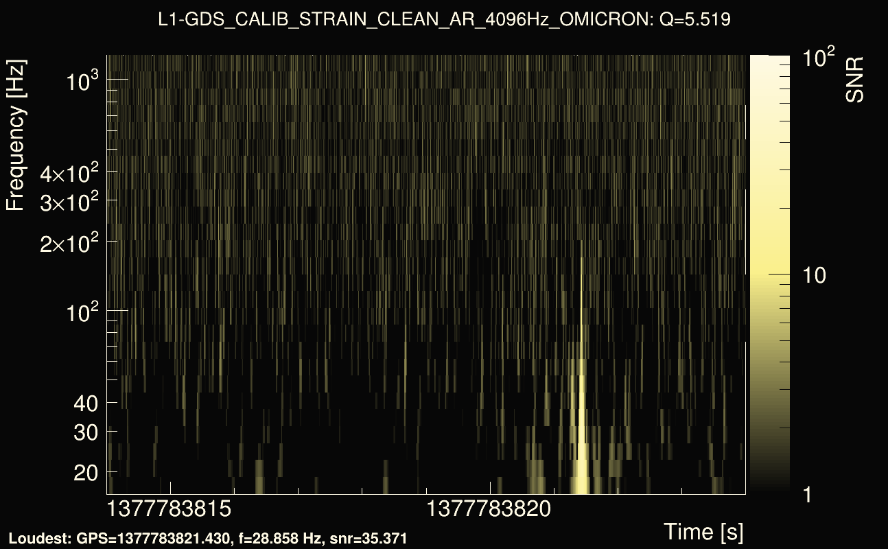 Omicron map Q0, det1, 1377783819