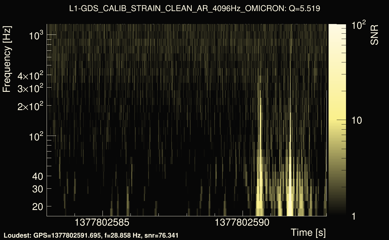 Omicron map Q0, det1, 1377802588