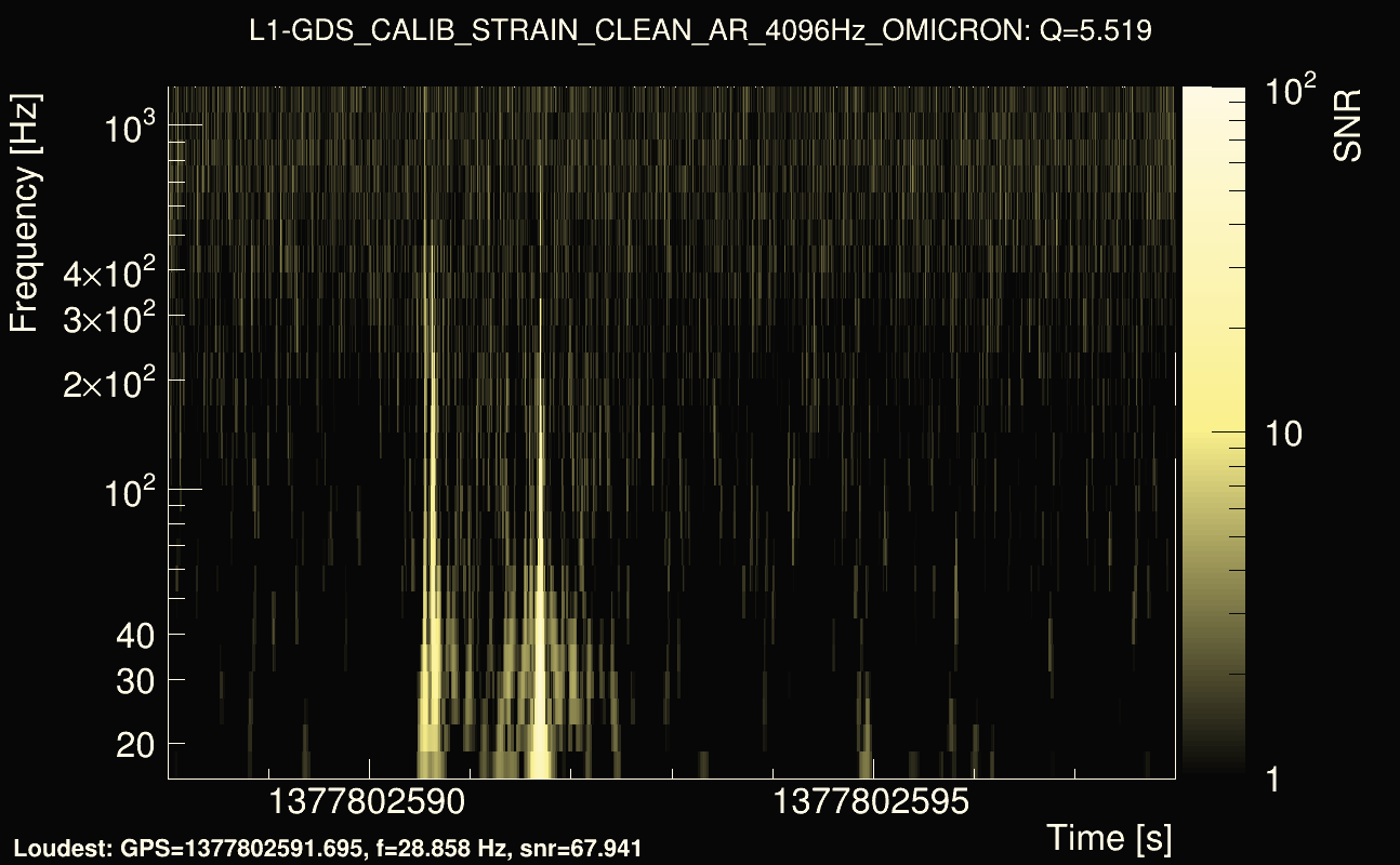 Omicron map Q0, det1, 1377802593