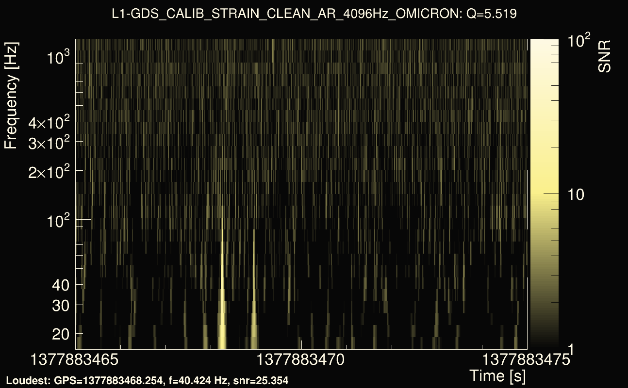 Omicron map Q0, det1, 1377883470