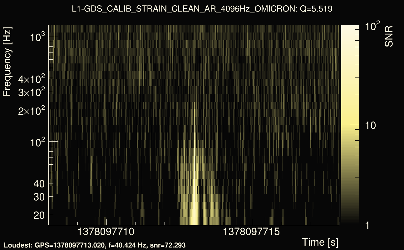 Omicron map Q0, det1, 1378097713