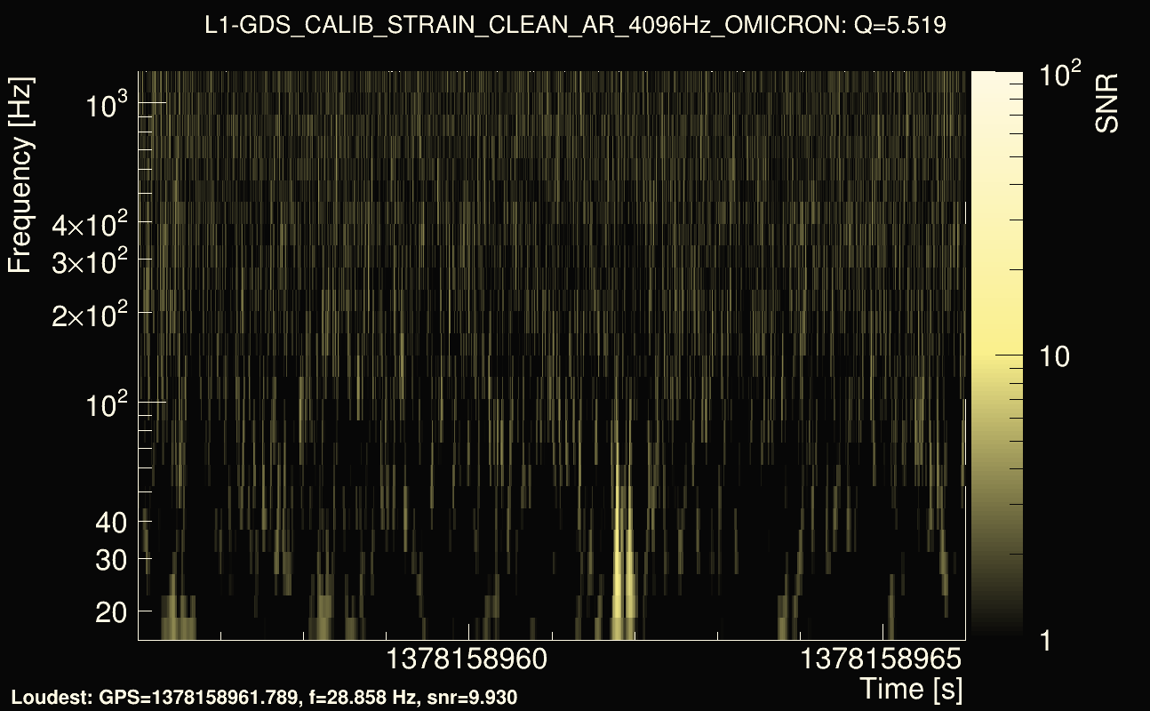 Omicron map Q0, det1, 1378158961