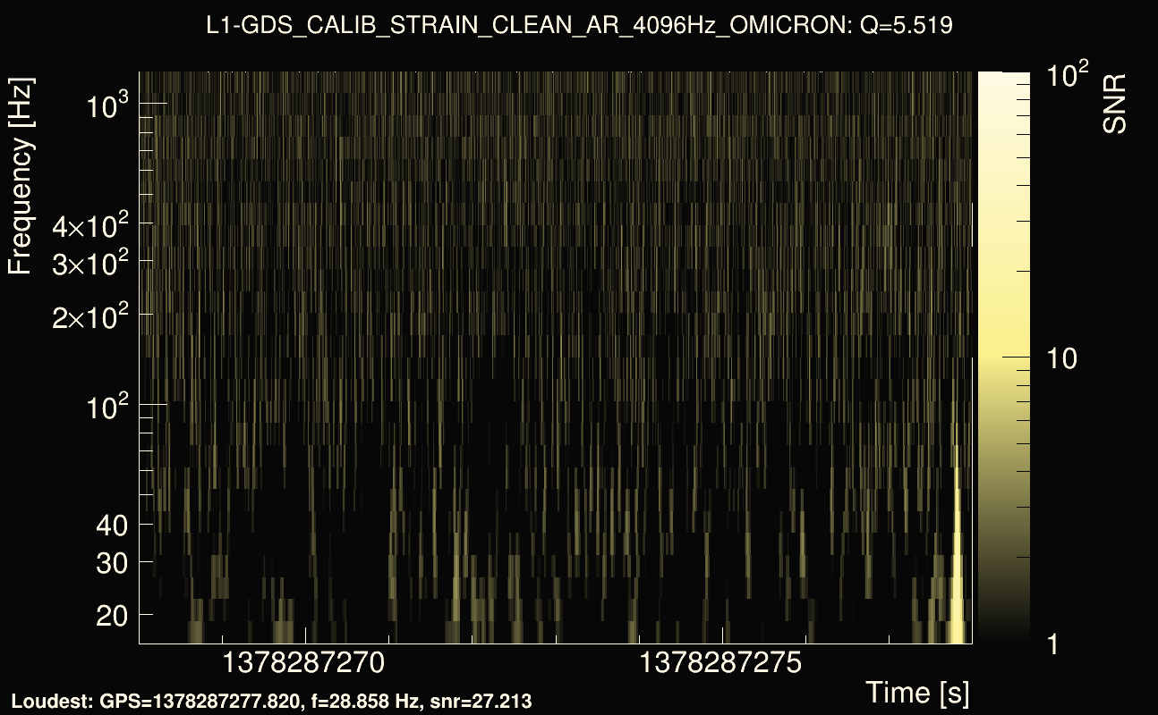 Omicron map Q0, det1, 1378287273