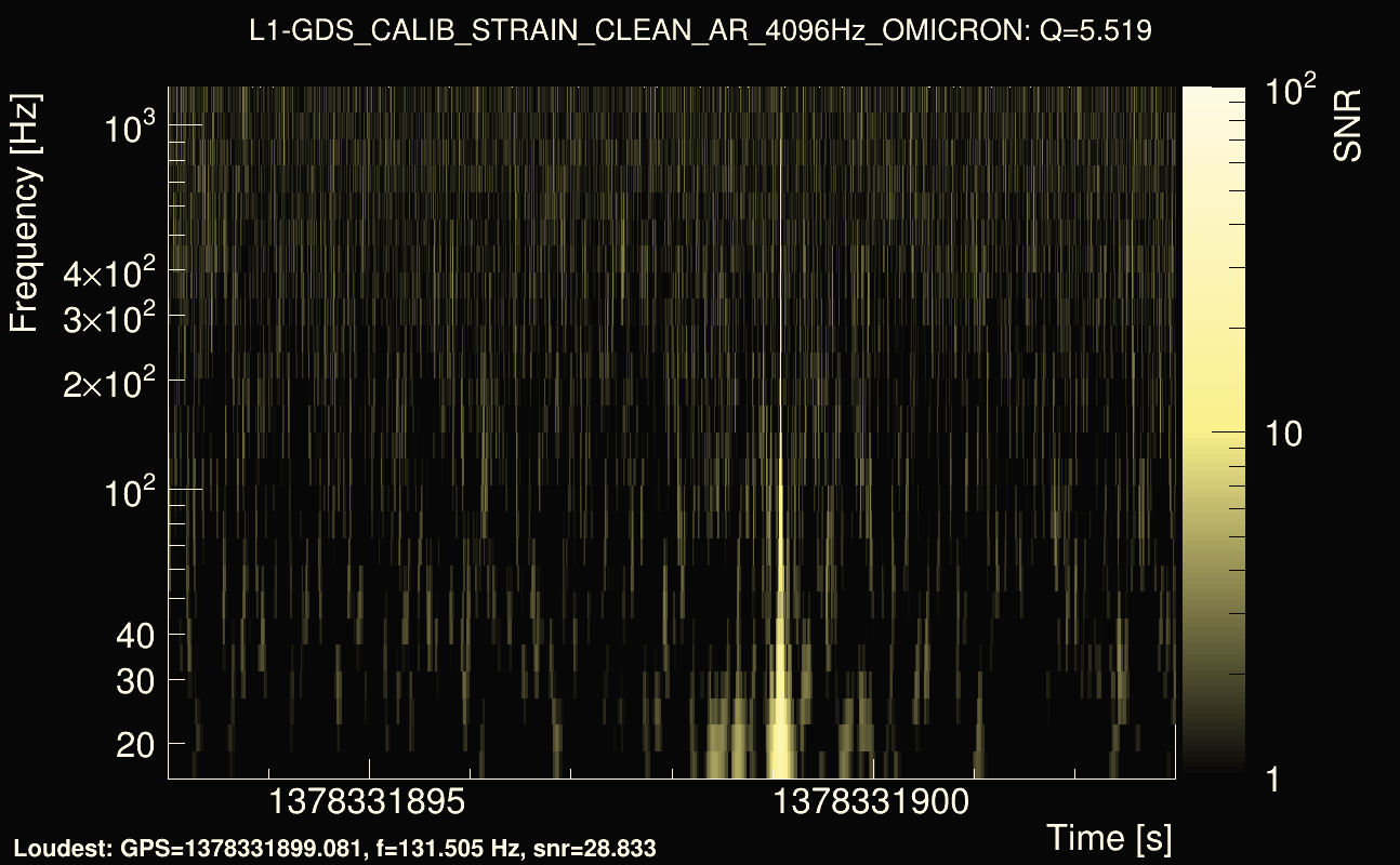 Omicron map Q0, det1, 1378331898
