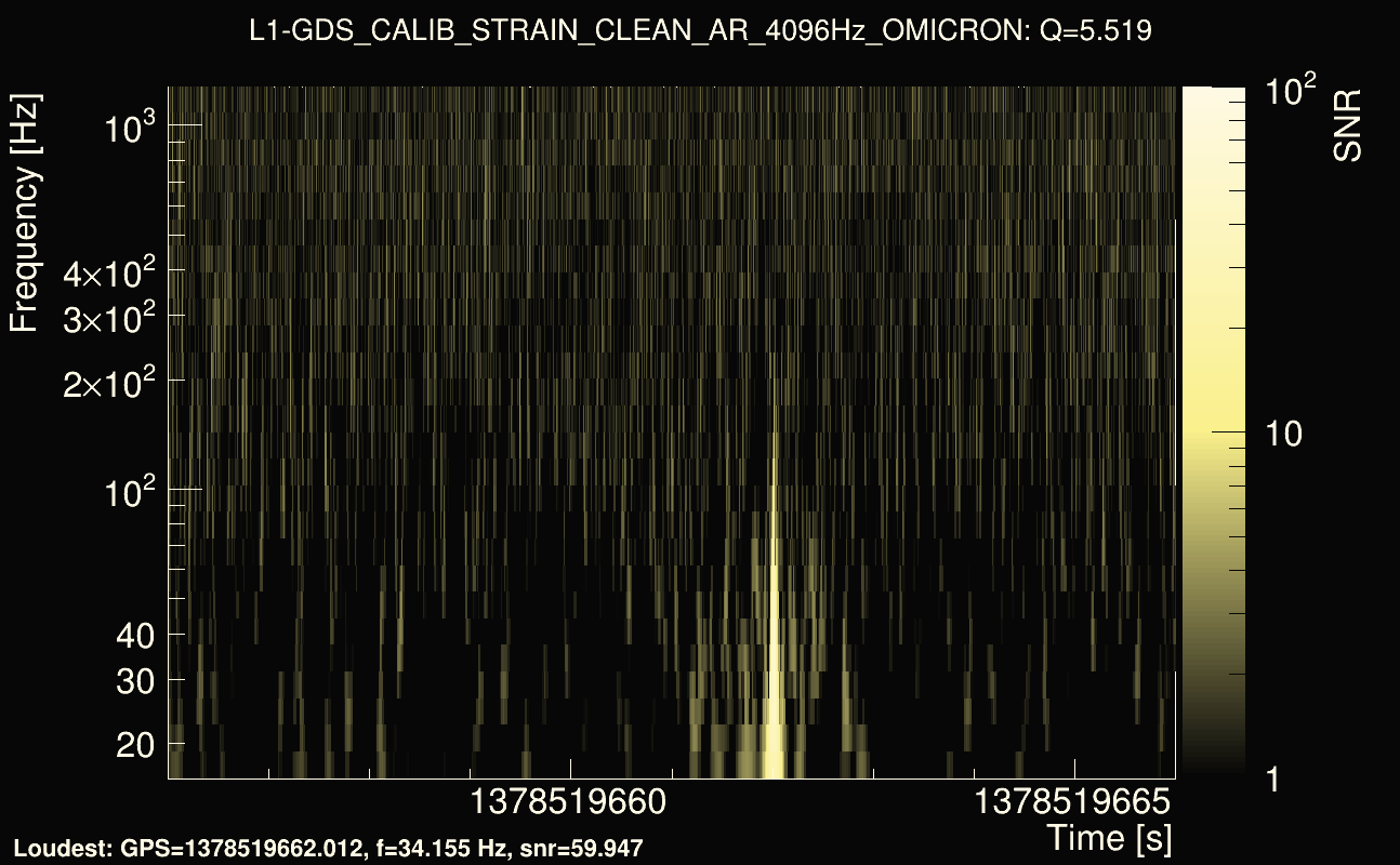 Omicron map Q0, det1, 1378519661