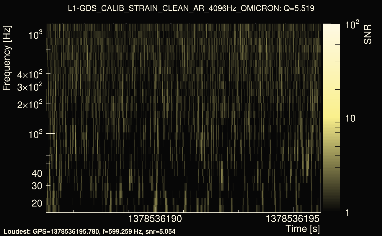 Omicron map Q0, det1, 1378536191