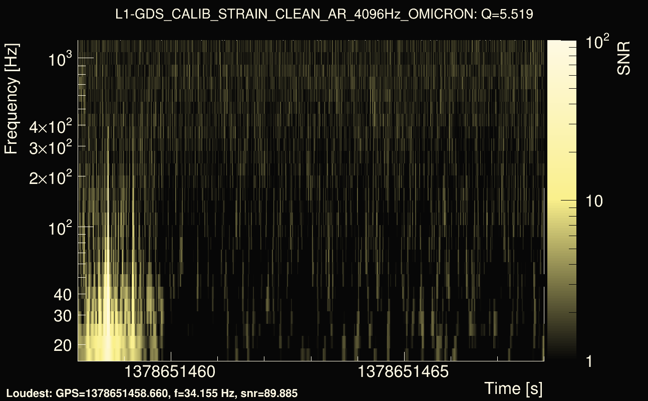 Omicron map Q0, det1, 1378651463