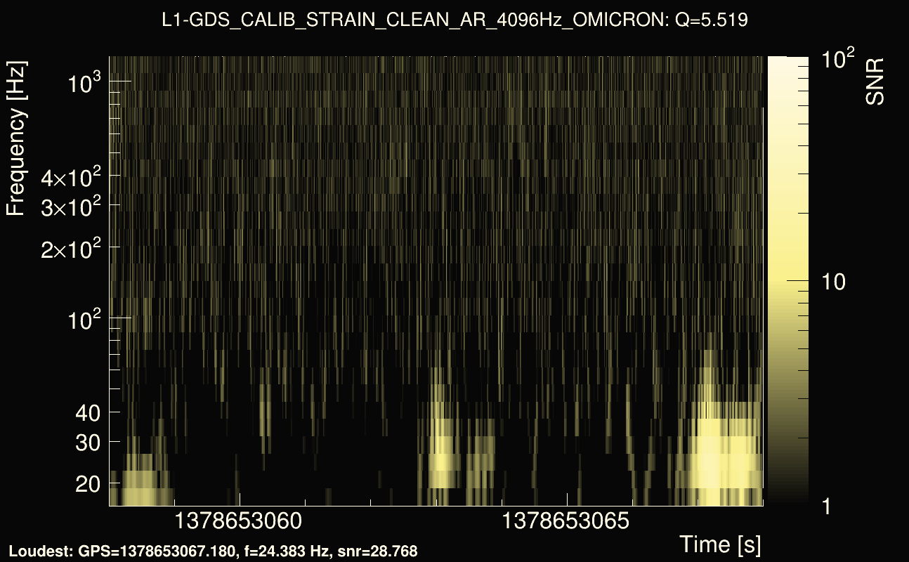 Omicron map Q0, det1, 1378653063