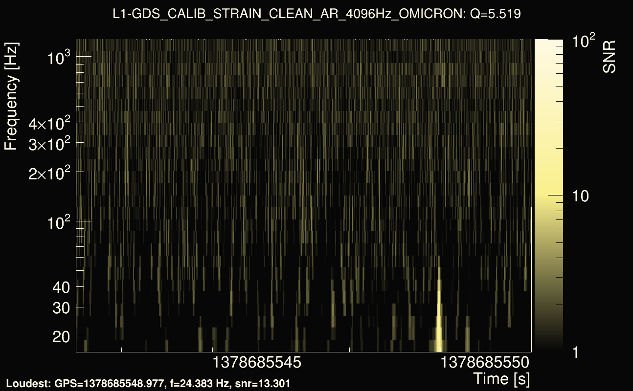 Omicron map Q0, det1, 1378685546