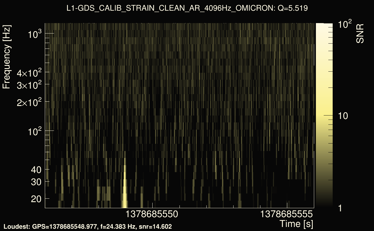 Omicron map Q0, det1, 1378685551