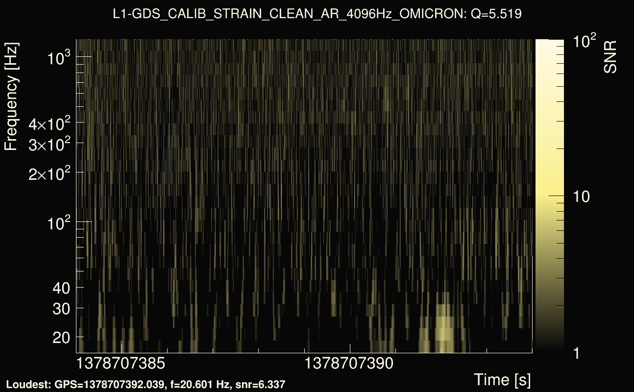 Omicron map Q0, det1, 1378707389