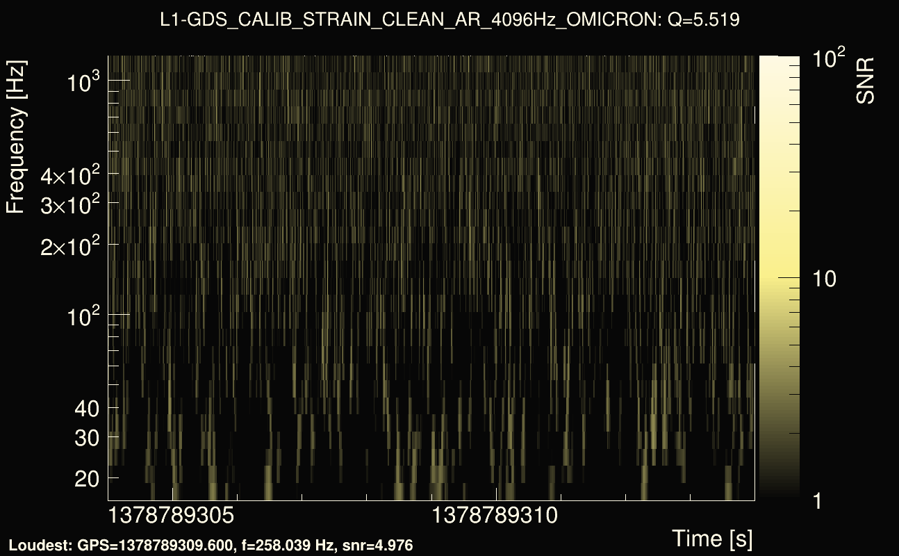 Omicron map Q0, det1, 1378789309