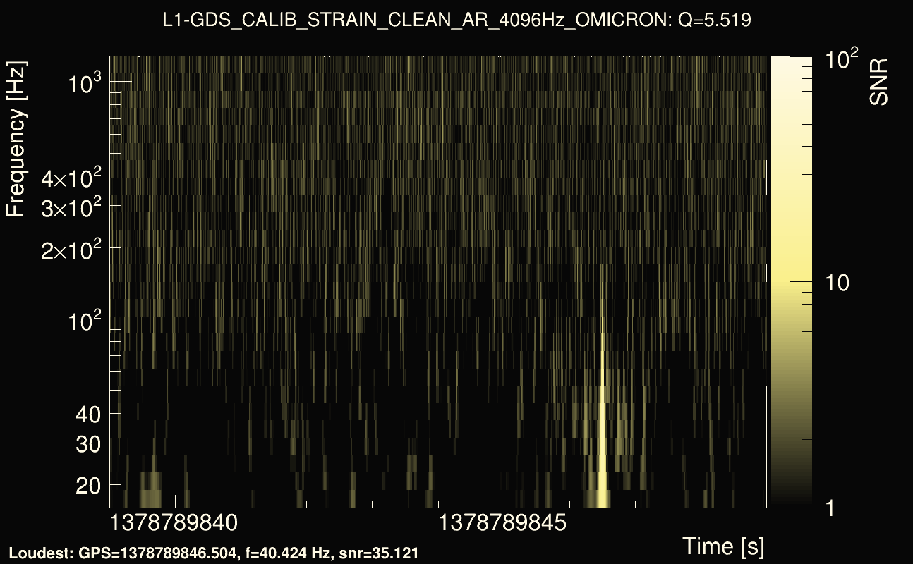 Omicron map Q0, det1, 1378789844