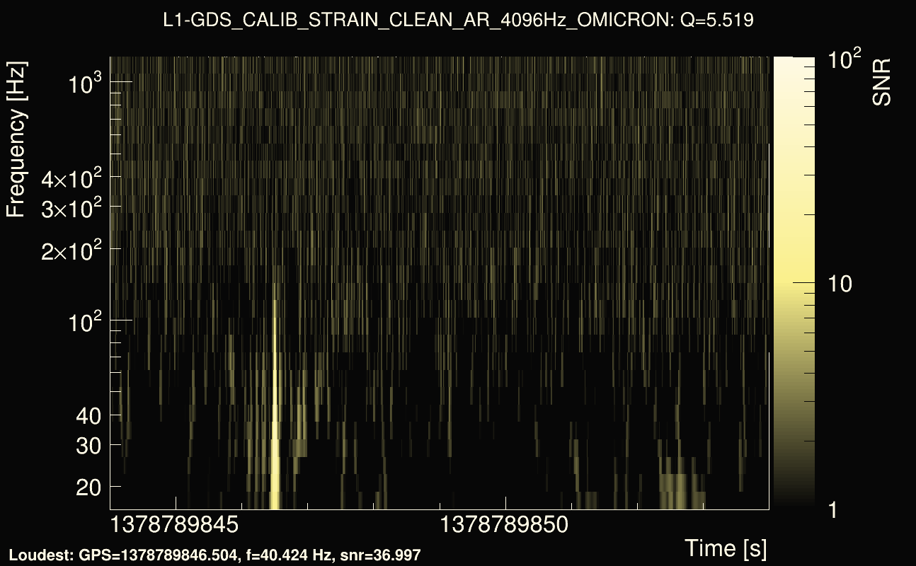 Omicron map Q0, det1, 1378789849