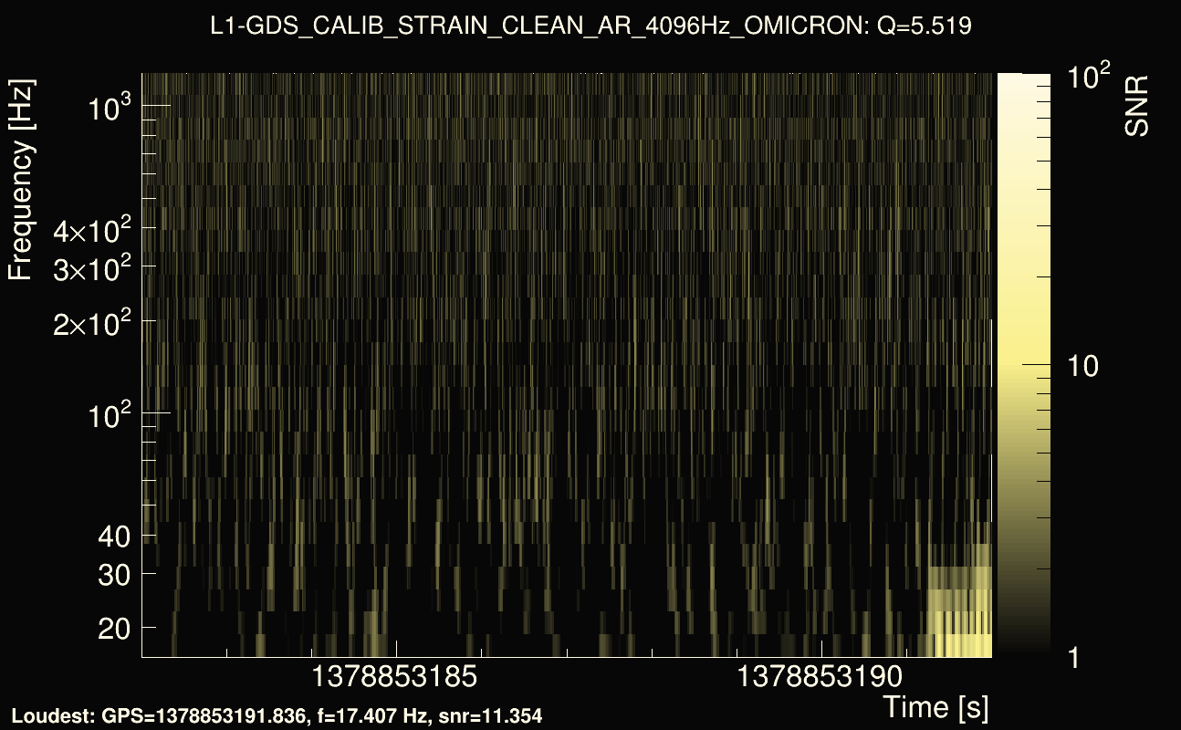 Omicron map Q0, det1, 1378853187