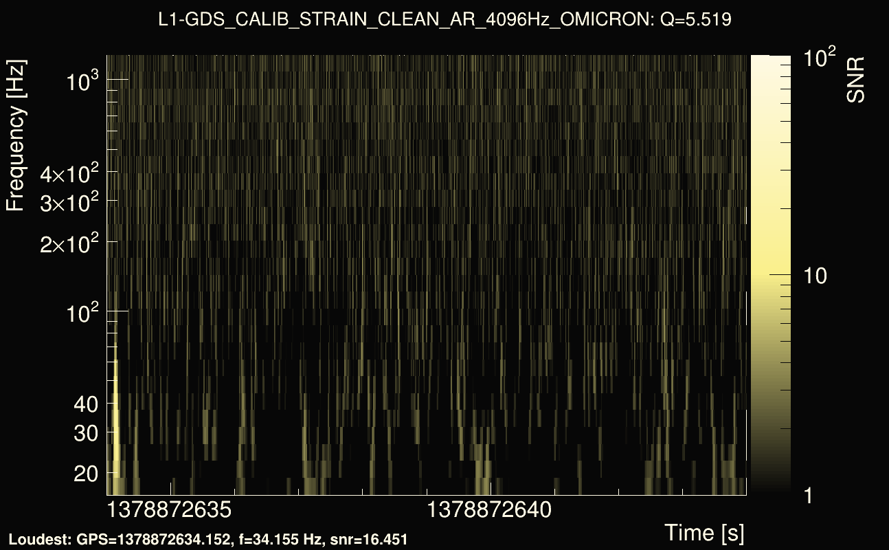 Omicron map Q0, det1, 1378872639