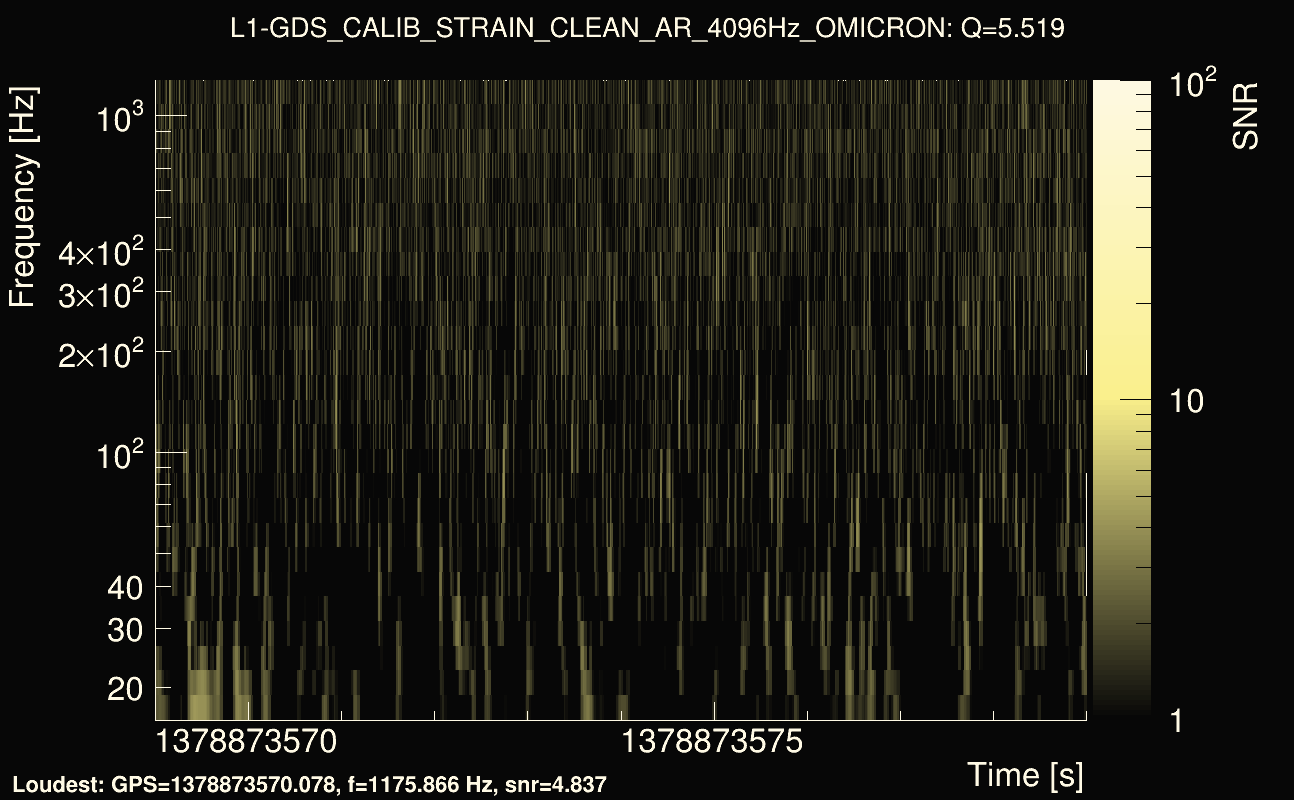 Omicron map Q0, det1, 1378873574