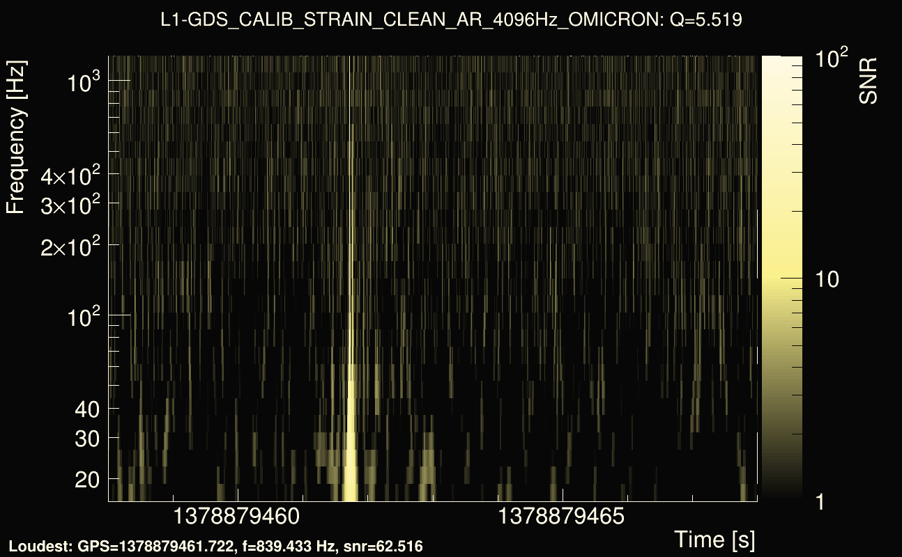 Omicron map Q0, det1, 1378879463