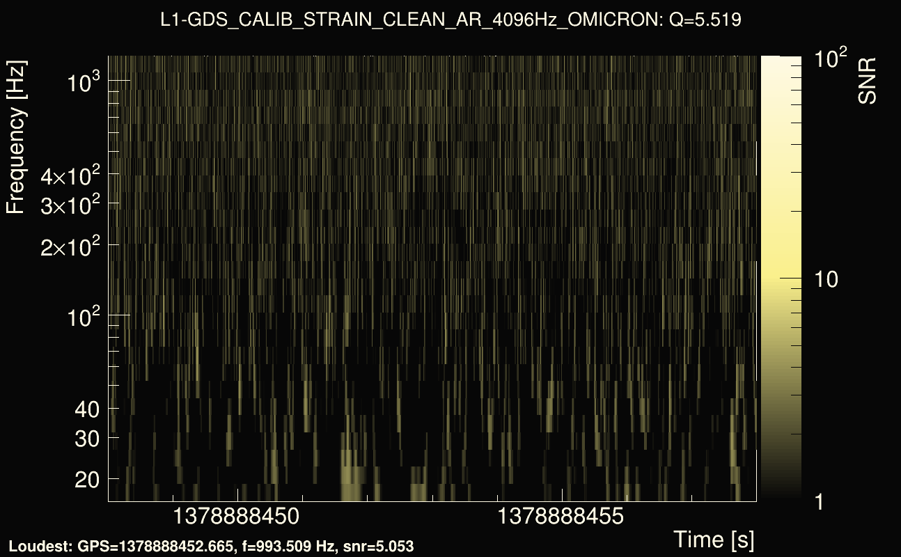 Omicron map Q0, det1, 1378888453