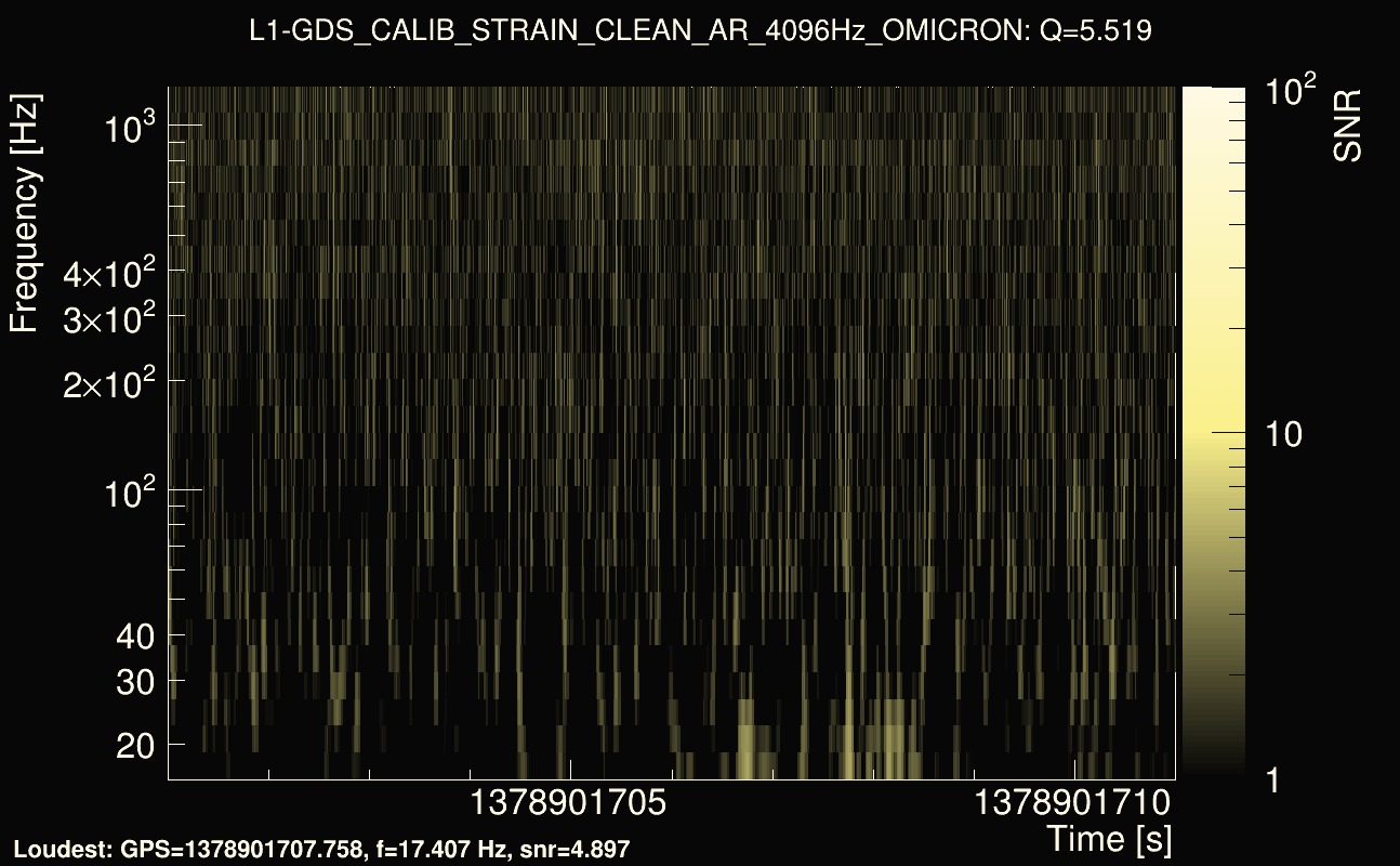 Omicron map Q0, det1, 1378901706