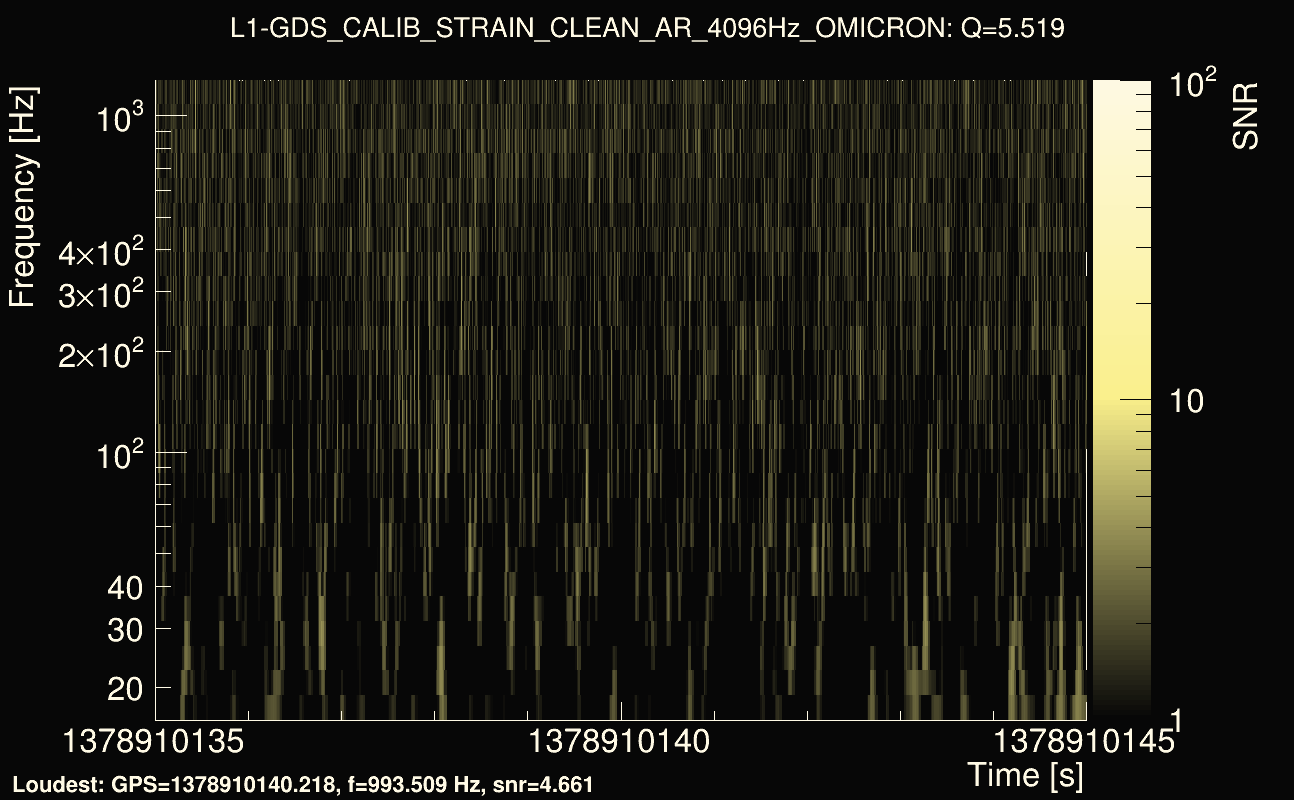 Omicron map Q0, det1, 1378910140