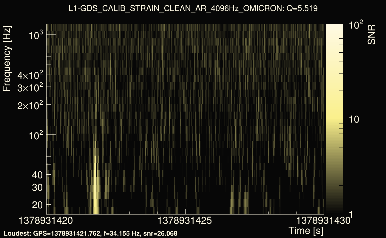 Omicron map Q0, det1, 1378931425