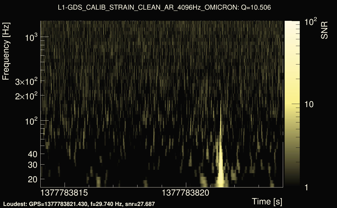 Omicron map Q1, det1, 1377783819