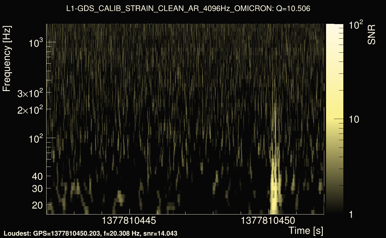Omicron map Q1, det1, 1377810447
